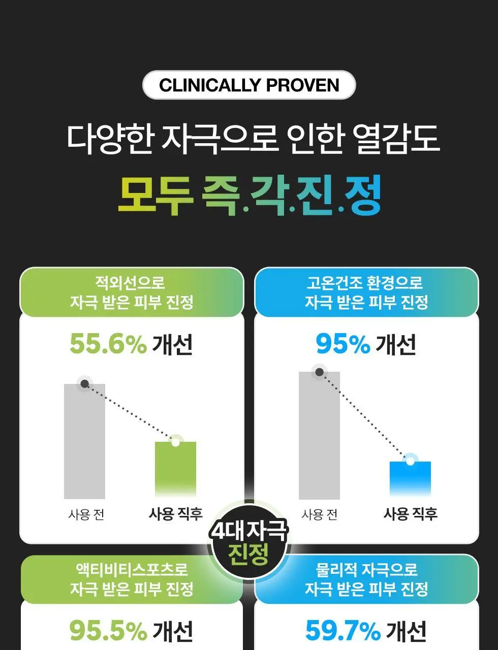 [쿨링 마스크/1매] 닥터지 레드블레미쉬 쿨 마스크 1매 3종 (수딩/흔적/탄력) 상세페이지 30